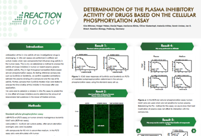 Thumbnail of poster about plasma inhibitory asssay