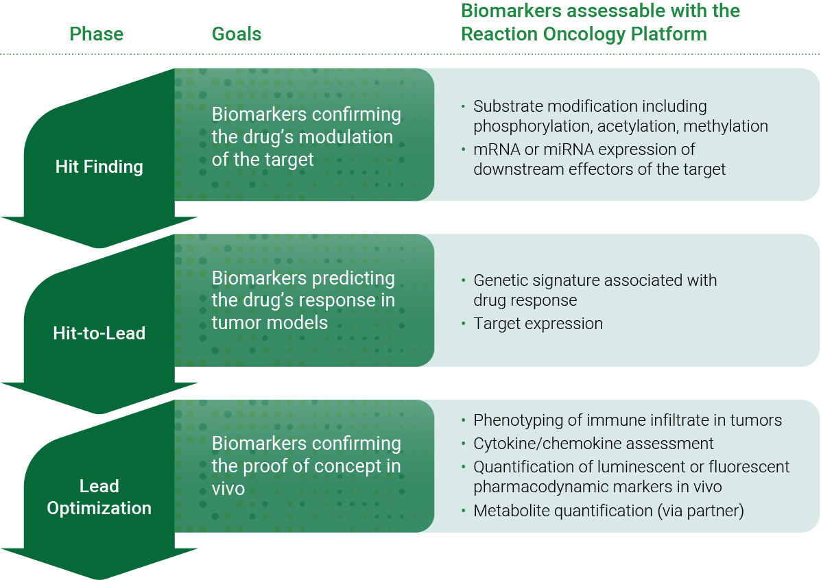 biomarker screening and identification
