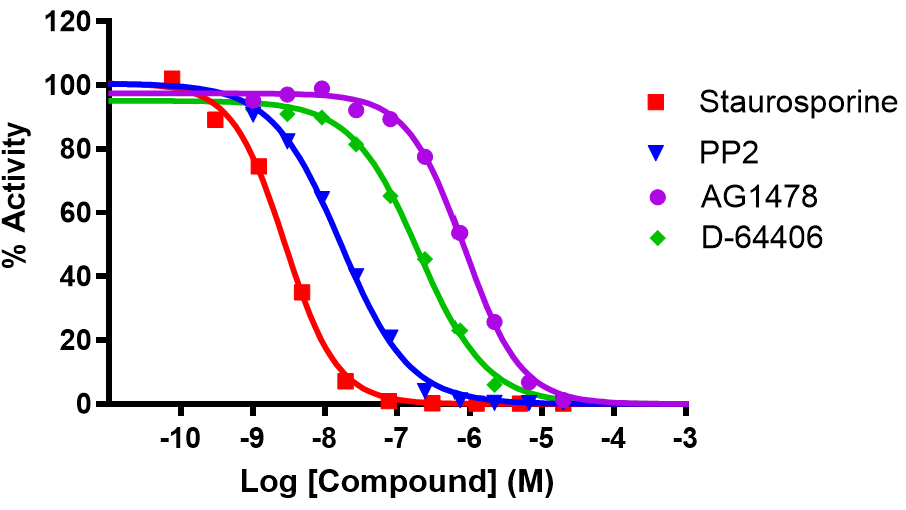 reference compounds IC50 JAK3 JH1 & JH2