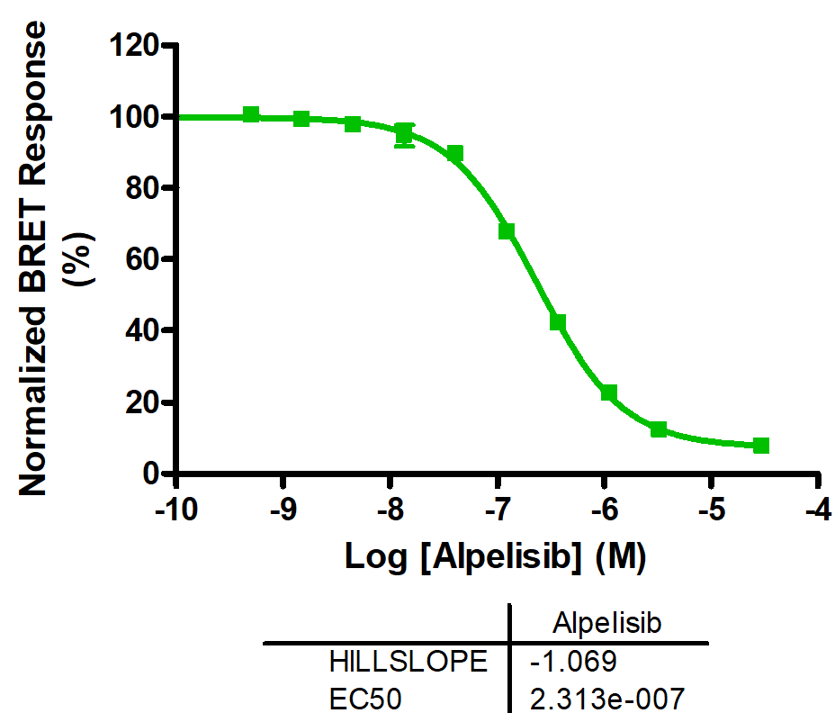 Reference compound IC50 for NanoLuc-PIK3CA (W780R)/PIK3R1