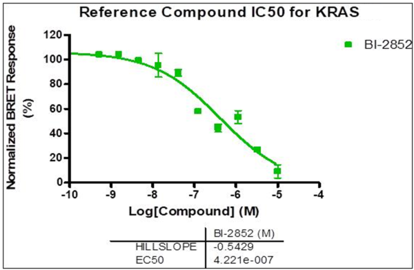 Reference compound IC50 for KRAS