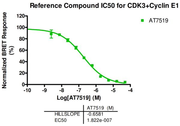 Reference compound IC50 for CDK3+Cyclin E1