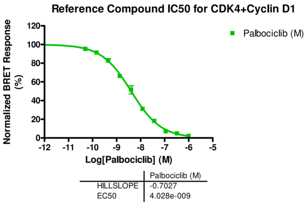 Reference compound IC50 for CDK4+Cyclin D1