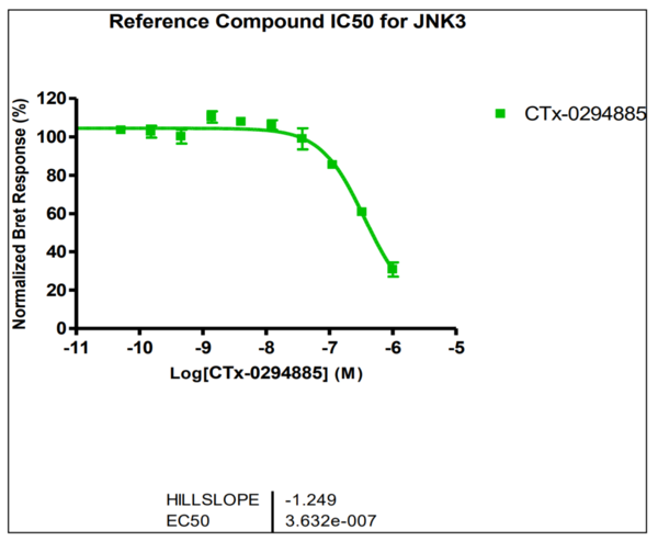 Reference compound IC50 for JNK3