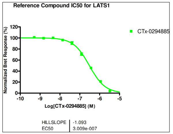 Reference compound IC50 for LATS1