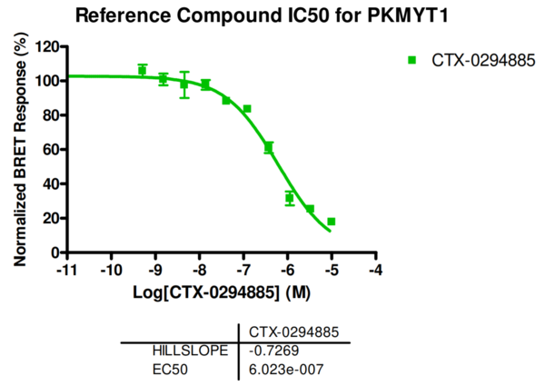 Reference compound IC50 for PKMYT1