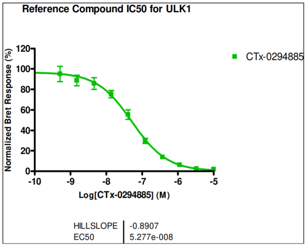 Reference compound IC50 for ULK1