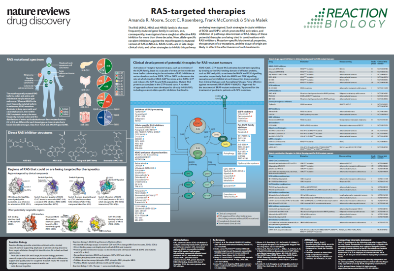 K Ras Assay Services Reaction Biology
