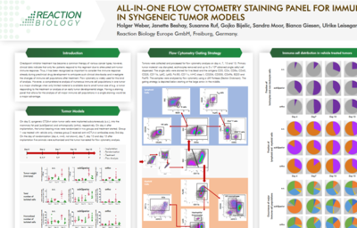 Flow Cytometry Poster