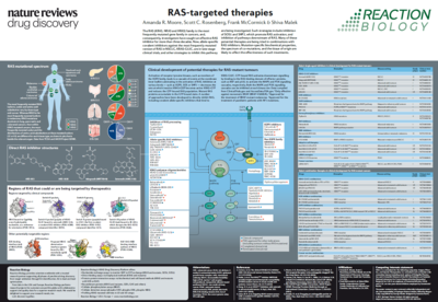 RAS-targeted Therapies Poster