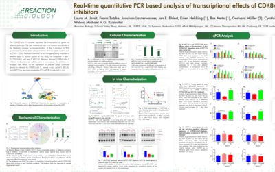 Real-time quantitative PCR based analysis of transcriptional effects of CDK8/Cyclin C inhibitors