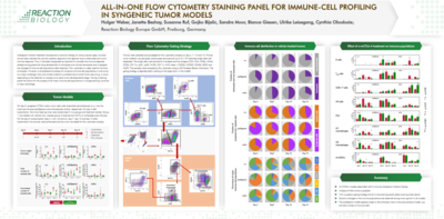 Poster flow cytometry