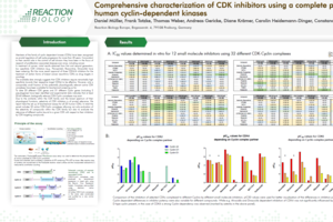 Comprehensive characterization of CDK inhibitors using a complete panel of all 20 human cyclin-dependent kinases