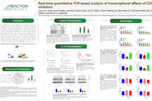 Real-time quantitative PCR based analysis of transcriptional effects of CDK8/Cyclin C inhibitors