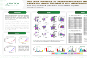 Value of new spontaneous and carcinogen-induced mouse-derived isograft (MDI) tumor models for drug development of novel immune therapeutic approaches