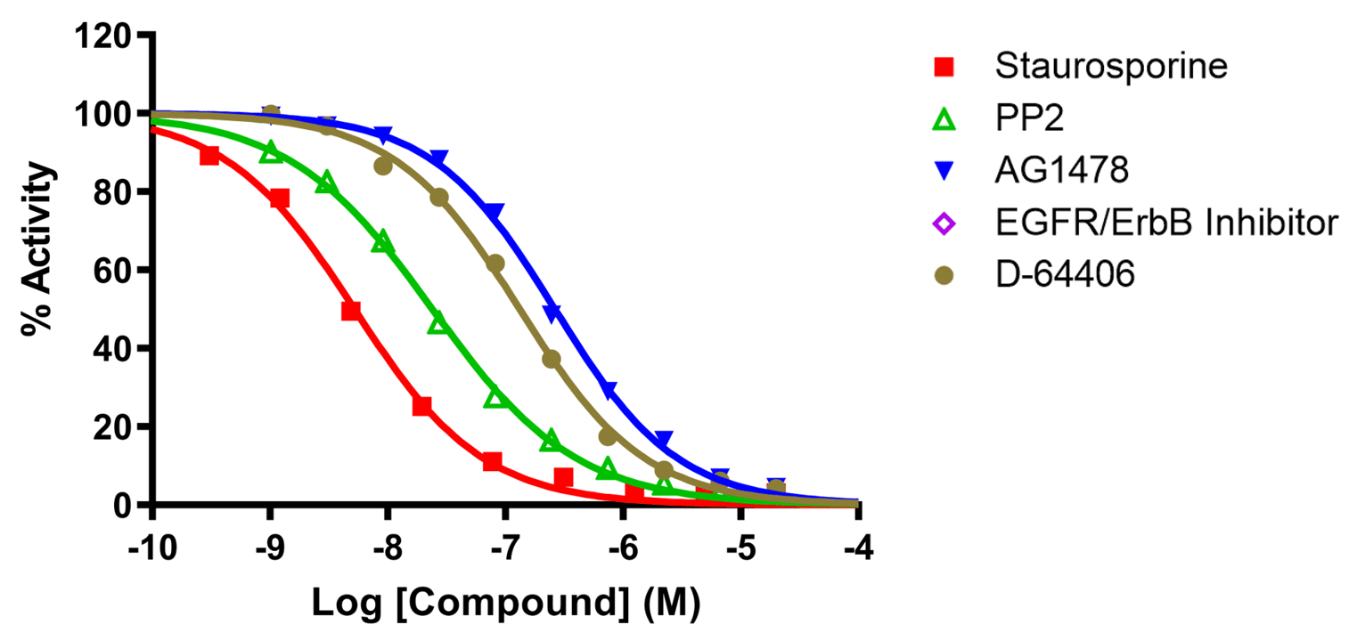 Reference compound IC50 for RET (R912P)