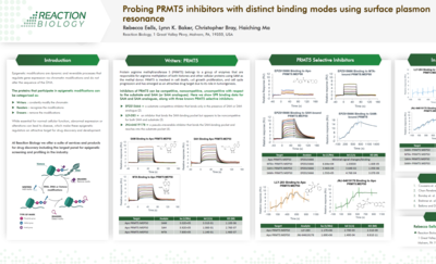 Probing PRMT5 inhibitors with distinct binding modes using surface plasmon resonance