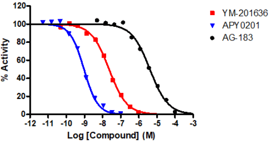 Reference compound IC50 for PIKFYVE