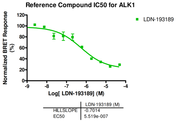 Reference compound IC50 for ALK1