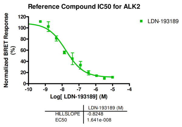 Reference compound IC50 for ALK2