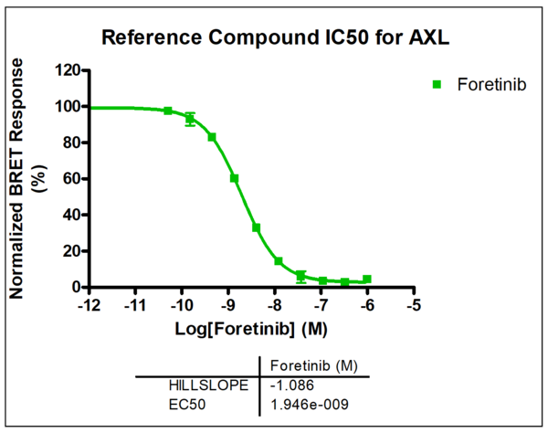 Reference compound IC50 for AXL