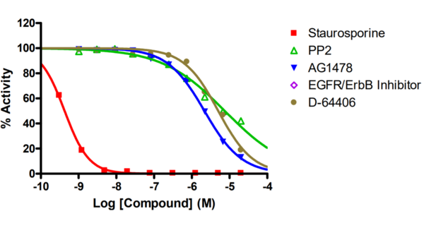Reference compound IC50 for EGFR (T790M/L792F/C797S/L858R)