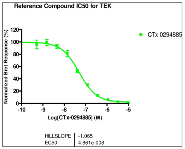 Reference compound IC50 for TEK