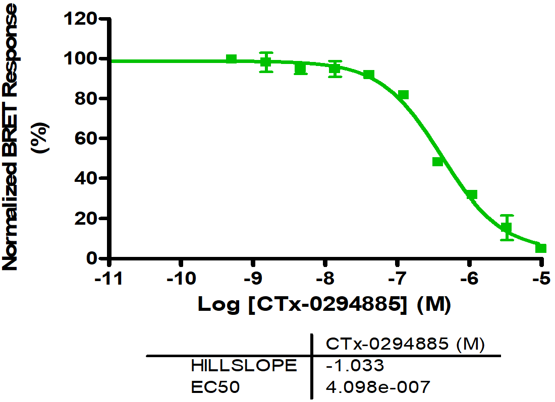 Reference compound IC50 for PIM1