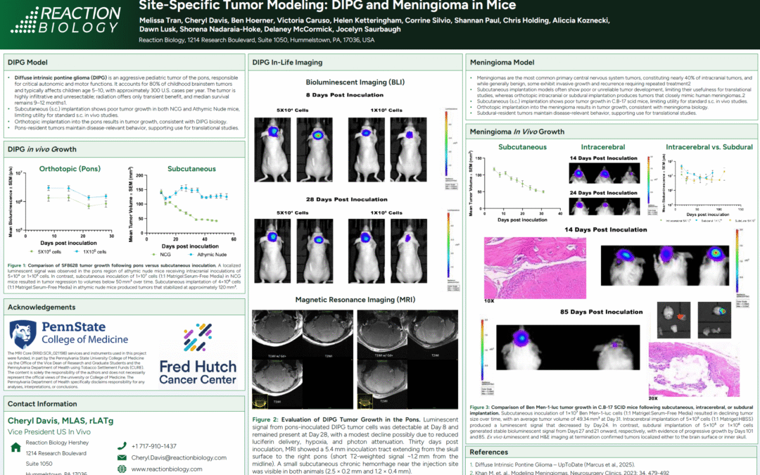 Site-Specific Tumor Modeling: DIPG and Meningioma in Mice