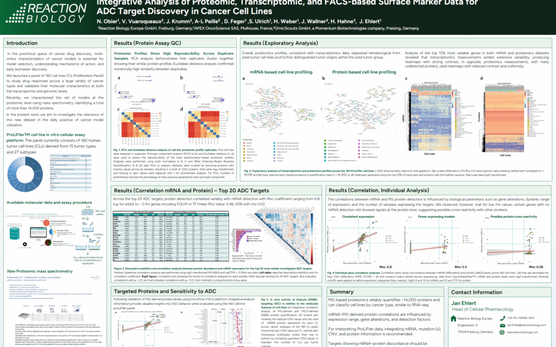 Integrative Analysis of Proteomic, Transcriptomic, and FACS-based Surface Marker Data for ADC Target Discovery in Cancer Cell Lines