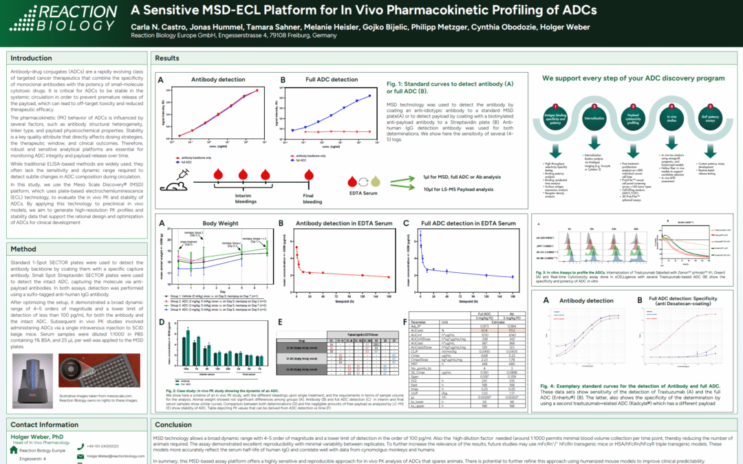 A Sensitive MSD-ECL Platform for In Vivo Pharmacokinetic Profiling of ADCs