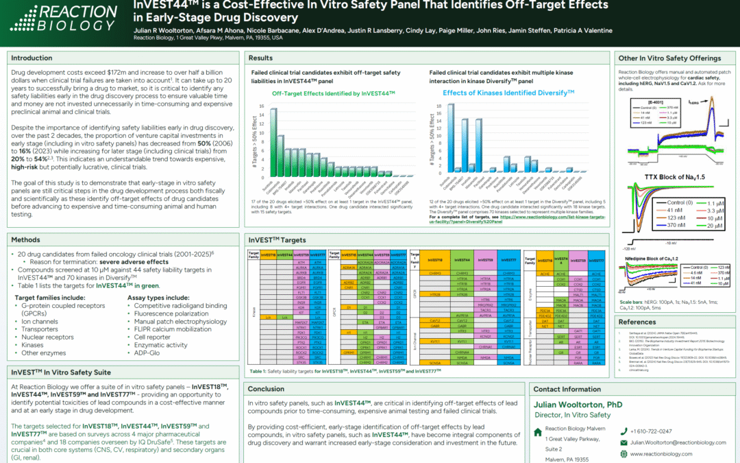 InVEST44 is a Cost-Effective In Vitro Safety Panel That Identifies Off-Target Effects in Early-Stage Drug Discovery