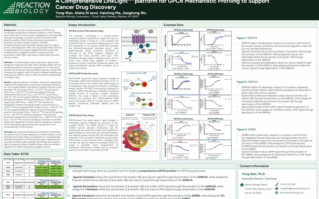 A Comprehensive LinkLight™ platform for GPCR Mechanistic Profiling to Support Cancer Drug Discovery