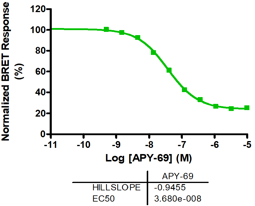 Reference compound IC50 for ALK1