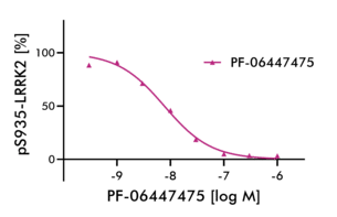 LRRK2-PF-06447475