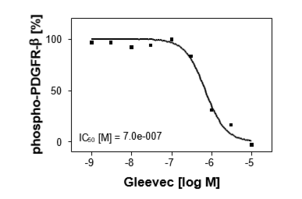 Reference compound IC50 for PDGFR-beta