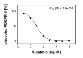 Reference compound IC50 for PDGFR-beta