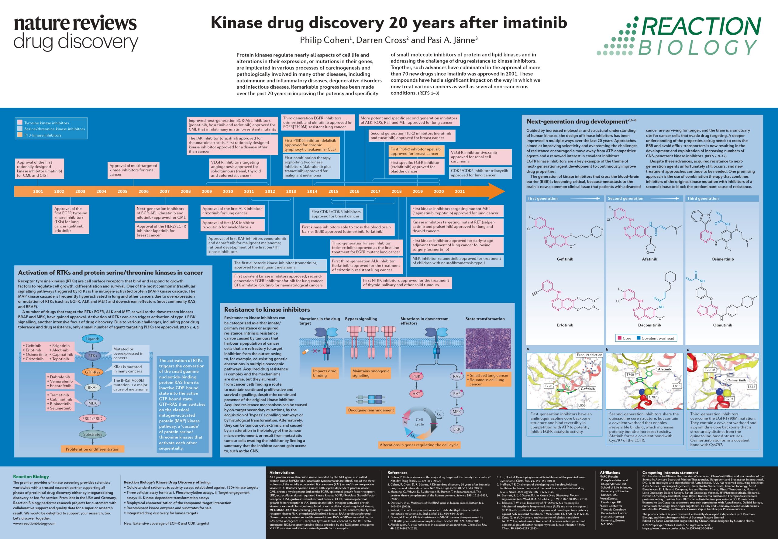 Kinase Drug Discovery 20 Years After Imatinib