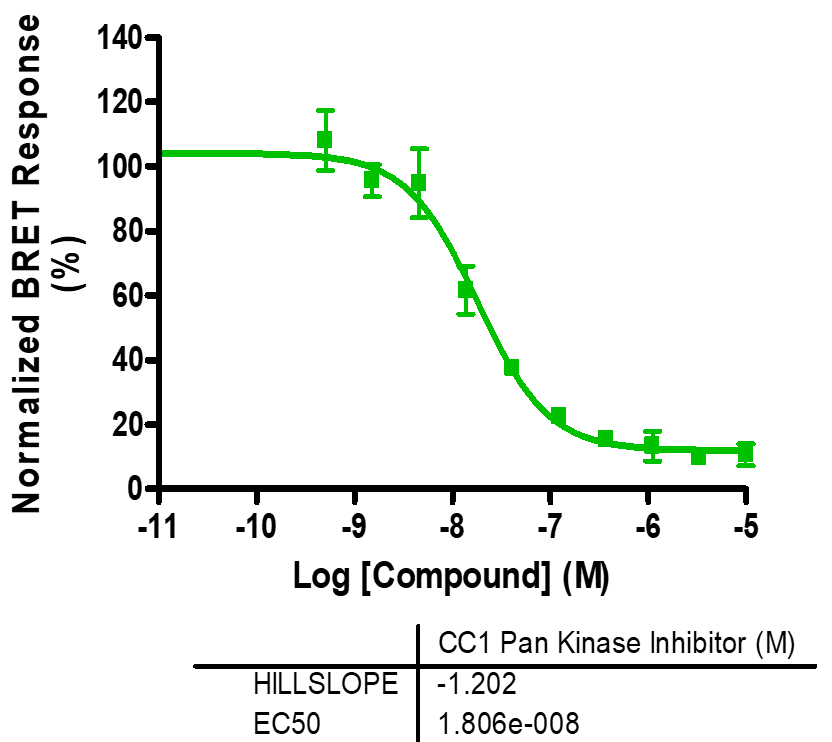 Reference compound IC50 for EIF2AK2(252-551)