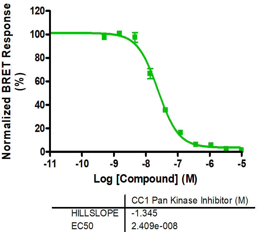 Reference compound IC50 for FGFR2 (L617V)