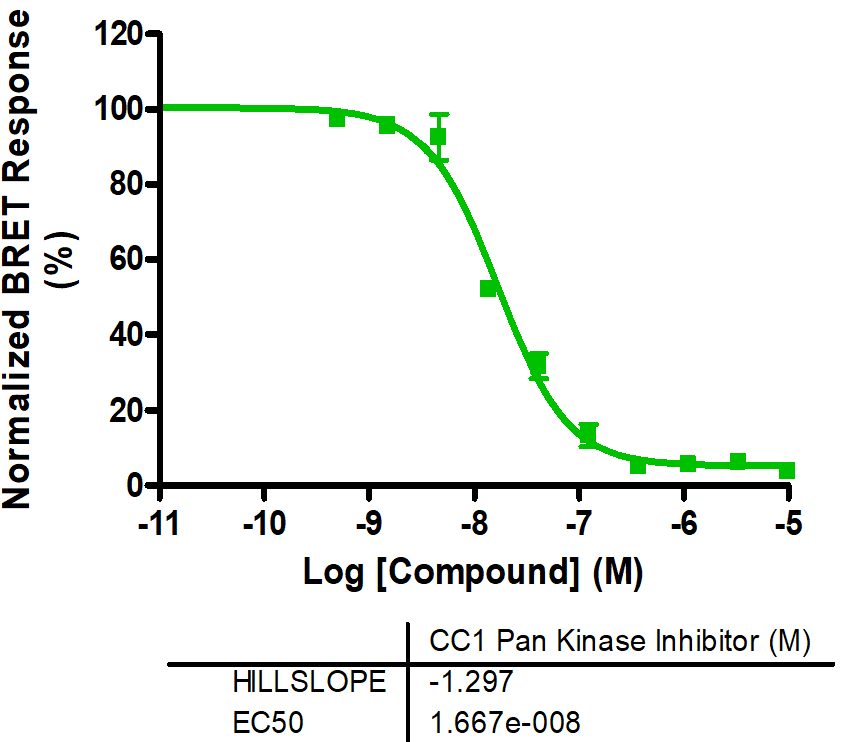 Reference compound IC50 for FGFR2 (M537I)