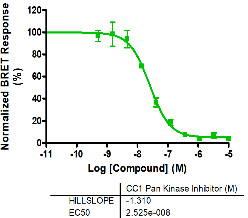 Reference compound IC50 for FGFR2 (N549H)