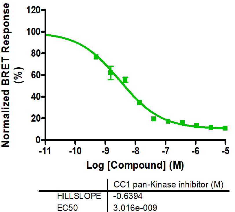 Reference compound IC50 for FGFR3 (K650E)