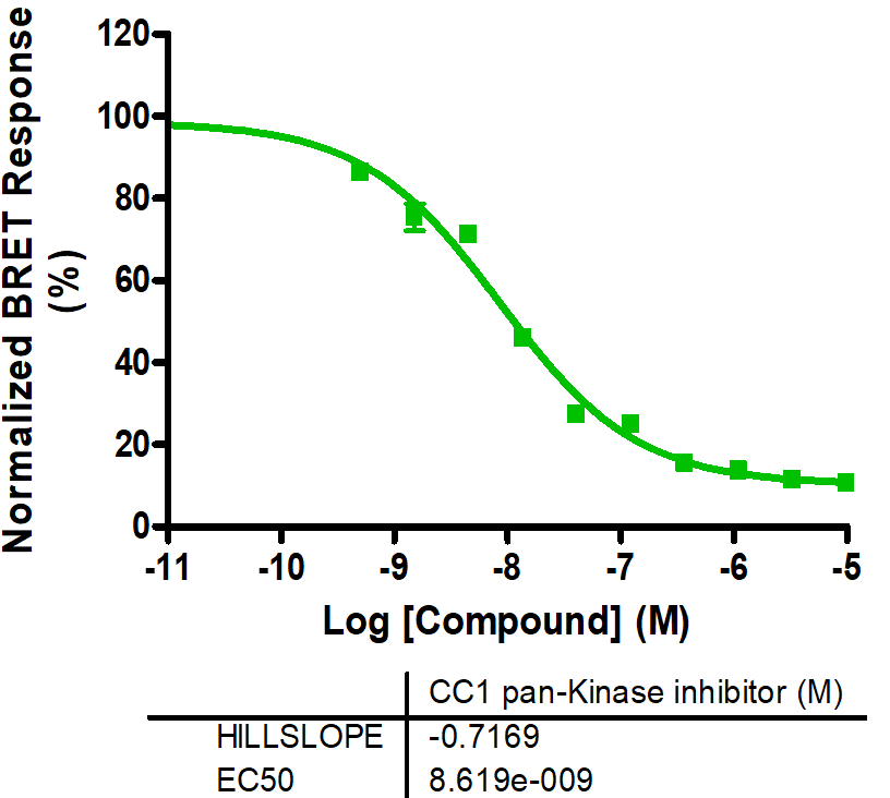 Reference compound IC50 for FGFR3 (L608V)