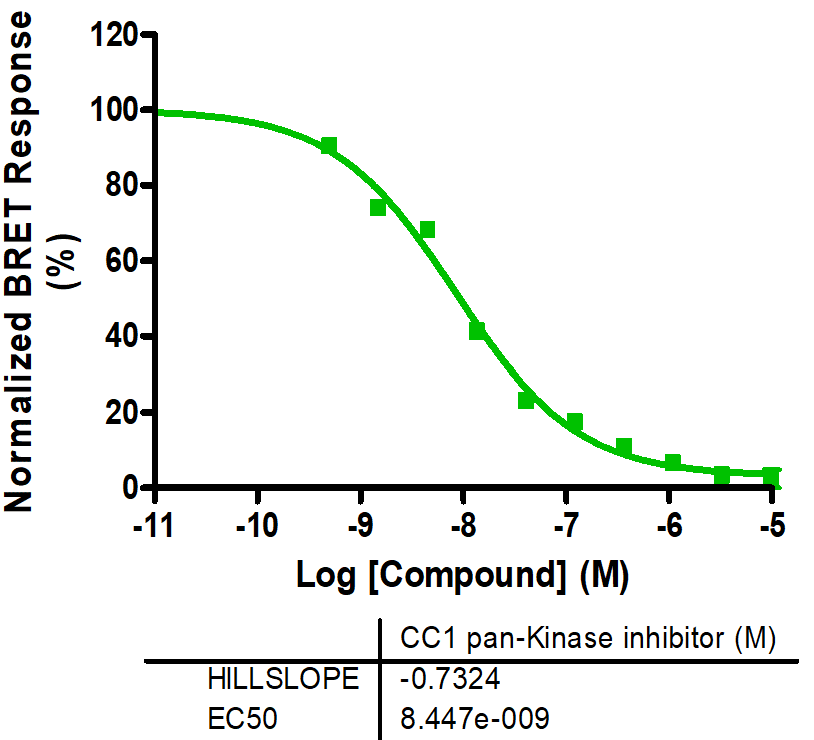 Reference compound IC50 for FGFR3 (V553M)