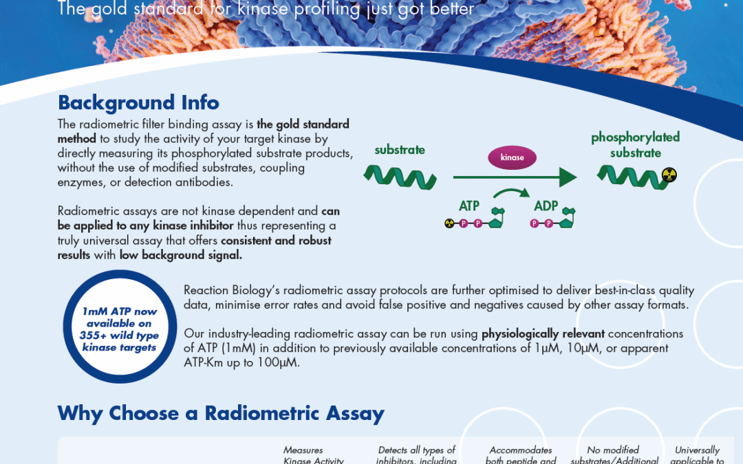 Radiometric Filter Binding Assay